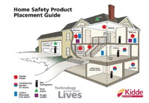 fire and gas safety