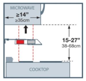 StoveTop FireStop®